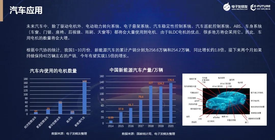 【熱點(diǎn)】(上)電機(jī)年產(chǎn)超10億臺(tái),BLDC電機(jī)滲透率有望持續(xù)提升!什么是BLDC電機(jī)(圖5) 【熱點(diǎn)】(上)電機(jī)年產(chǎn)超10億臺(tái),BLDC電機(jī)滲透率有望持續(xù)提升!什么是BLDC電機(jī)(圖5)