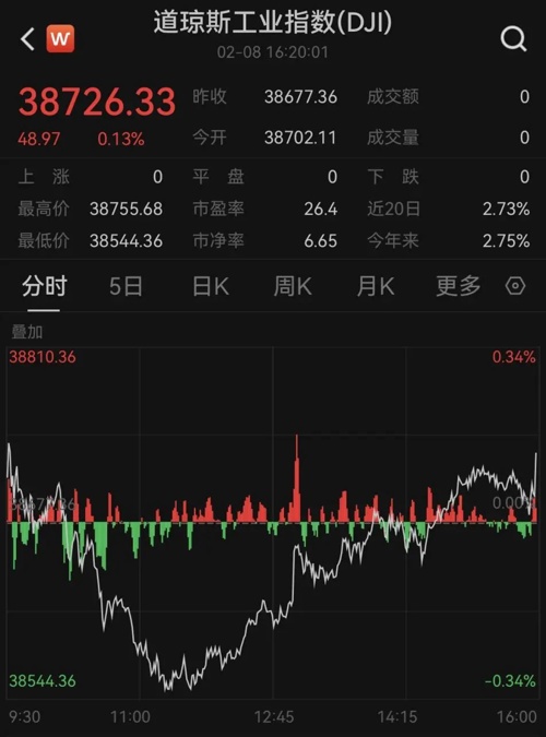 深夜，芯片股大爆發(fā)！(圖2)