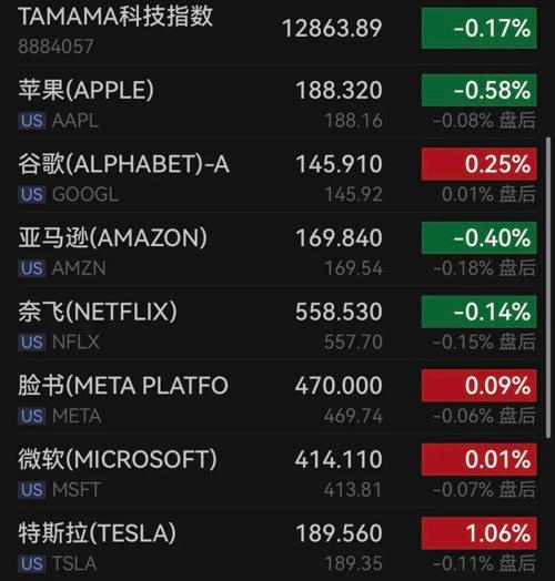 深夜，芯片股大爆發(fā)！(圖4)