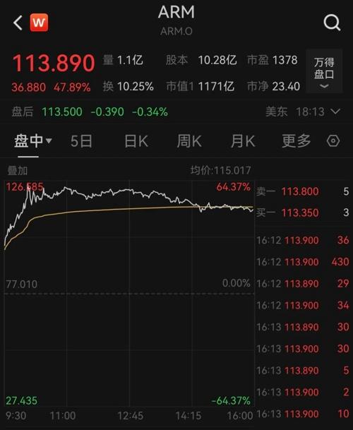 深夜，芯片股大爆發(fā)！(圖5)