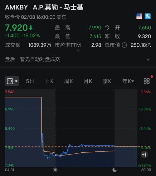 深夜，芯片股大爆發(fā)！(圖6)