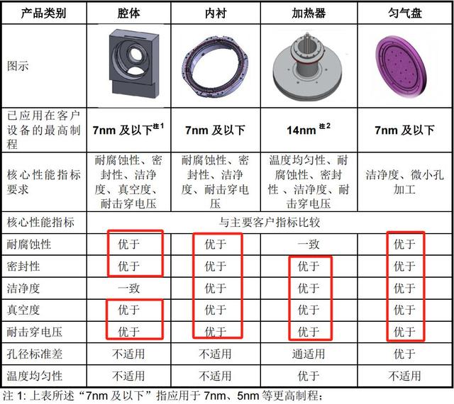 手握9000億芯片市場(chǎng)，A股“最大賣水人”來襲！(圖4)