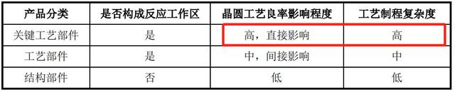 手握9000億芯片市場(chǎng)，A股“最大賣水人”來襲！(圖3)