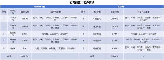手握9000億芯片市場(chǎng)，A股“最大賣水人”來襲！(圖6)