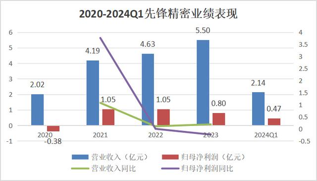 手握9000億芯片市場(chǎng)，A股“最大賣水人”來襲！(圖8)