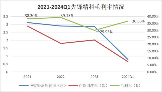 手握9000億芯片市場(chǎng)，A股“最大賣水人”來襲！(圖10)