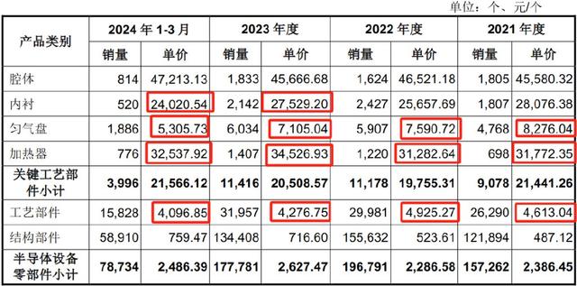手握9000億芯片市場(chǎng)，A股“最大賣水人”來襲！(圖11)