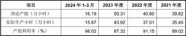 手握9000億芯片市場(chǎng)，A股“最大賣水人”來襲！(圖7)