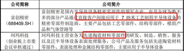 手握9000億芯片市場(chǎng)，A股“最大賣水人”來襲！(圖5)