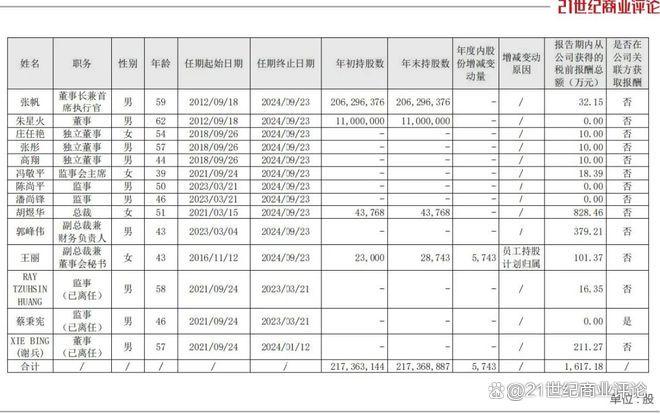 360億深圳芯片龍頭，總裁出走(圖2)