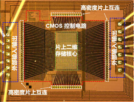 全球首顆！復(fù)旦團隊成功研發(fā)二維-硅基混合架構(gòu)閃存芯片